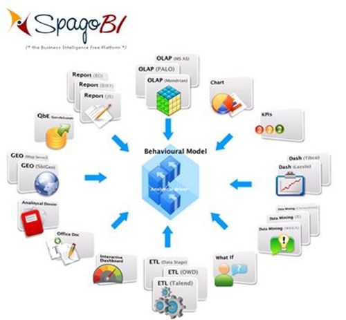 Rentincloud Business Intelligence