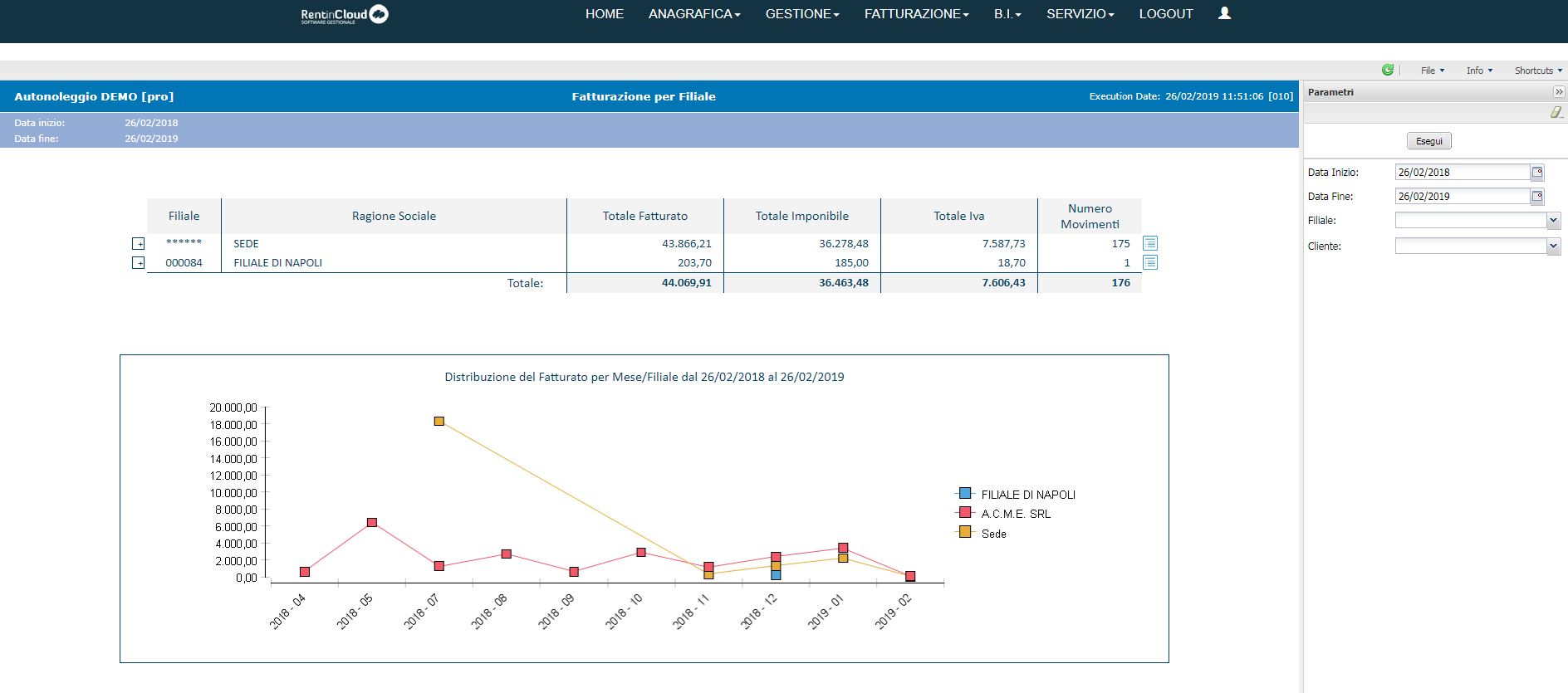 Business Intelligence Eidos RentinCloud - Software gestione autyonoleggio