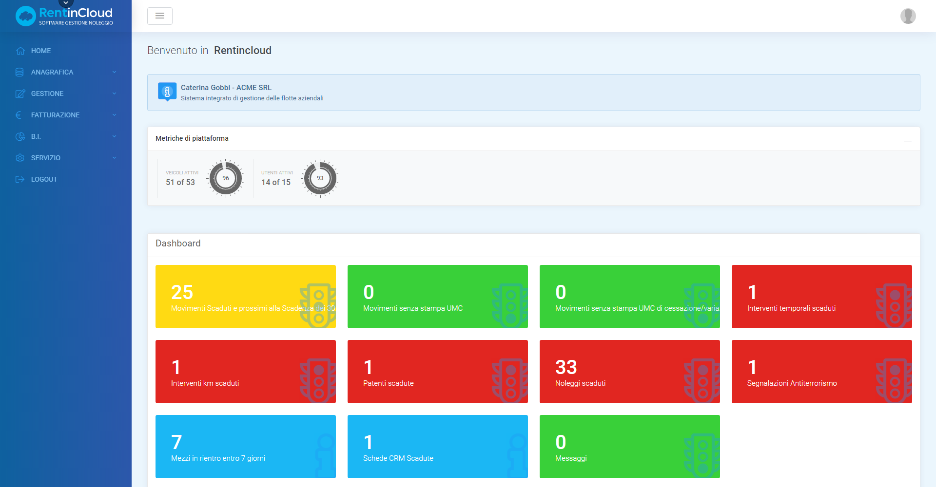 Dashboard RentinCloud - Gestionale noleggio