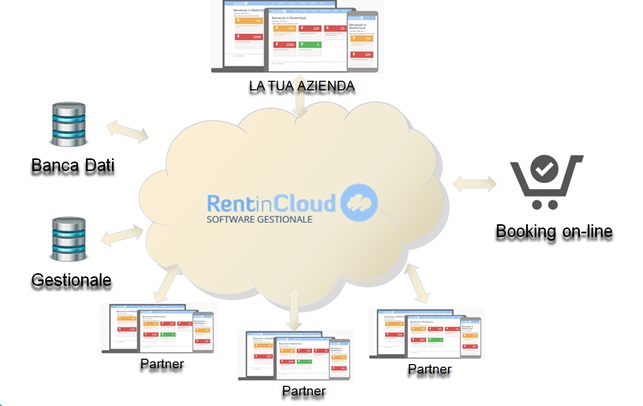 Franchising Eidos RentinCloud - Gestionale auto